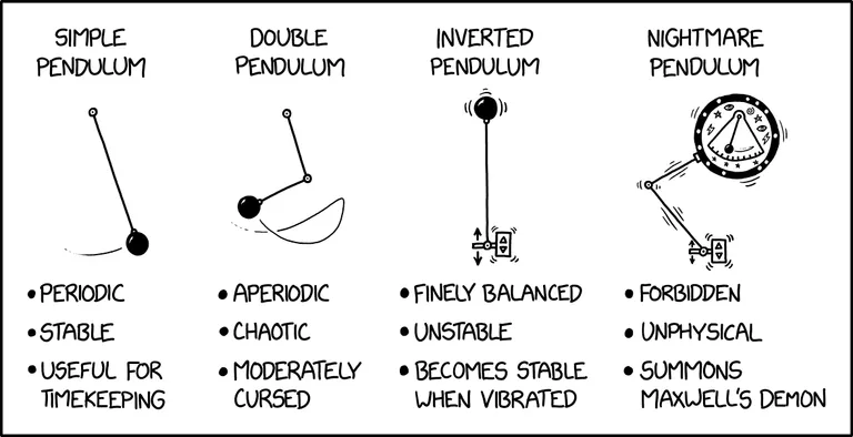 Pendulum Types-0