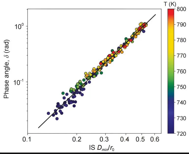 Toward a unified theory for dynamics of glassy materials-0