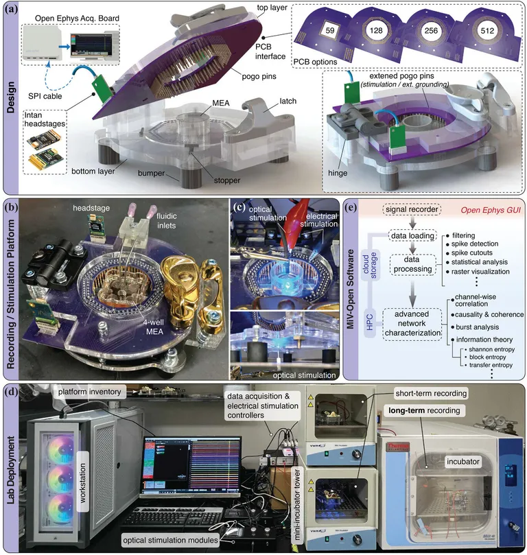  web site website internet site site oscilloscope scope cathode-ray oscilloscope CRO magnetic compass carpenter's kit tool kit-0