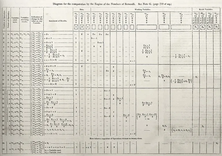  slide rule slipstick crossword puzzle crossword oscilloscope scope cathode-ray oscilloscope CRO scoreboard-0