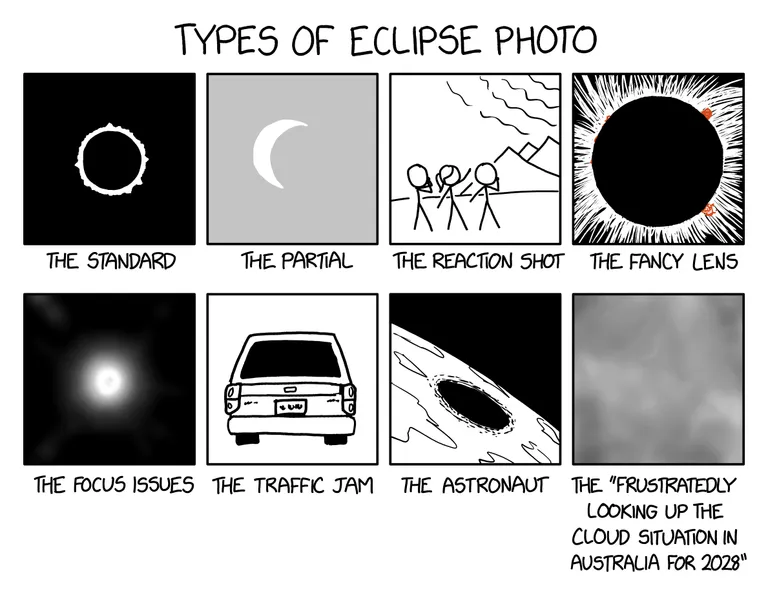 Types of Eclipse Photo-0