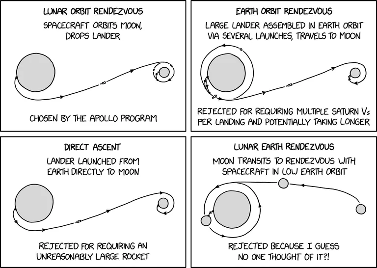Moon Landing Mission Profiles-0
