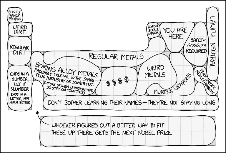 Periodic Table Regions-0