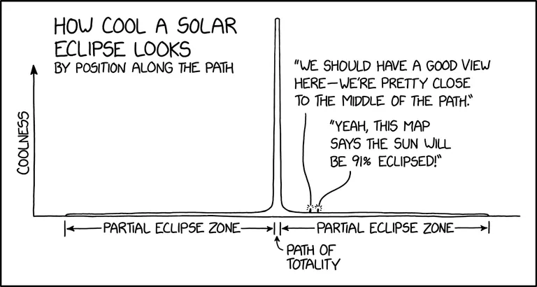 Eclipse Coolness-0